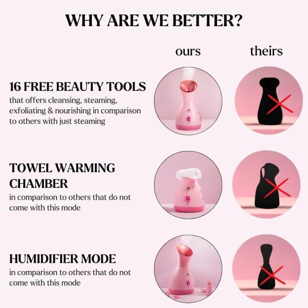 Facial Steamer Spa Kit by VOGUENOW-7