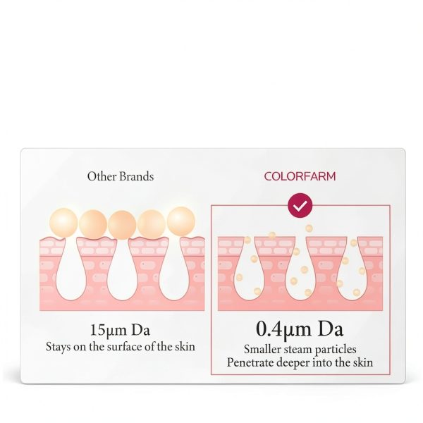 colorfarm Facial Steamer for Face Beauty Care-2