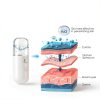 GIVERARE Facial Steamer for Skin-1